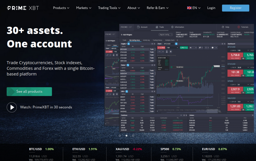 Exploring the PrimeXBT Trading Platform Features, Benefits, and Strategies