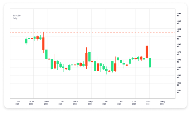 Understanding Forex Trading Servers A Comprehensive Guide 1670221282 Understanding Forex Trading Servers A Comprehensive Guide 1670221282
