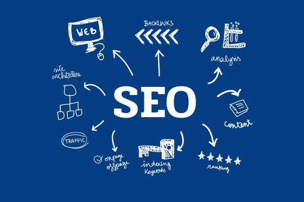 Обратные ссылки для SEO Как увеличить видимость вашего сайта 1636652439